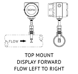 Diagram of ST50/ST51 series flow meter; top mount, diplay forward, flow left to right