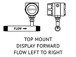 Diagram of ST75 series flow meter; top mount, diplay forward, flow left to right